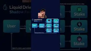 Crypto Defi Innovation By Liquid Driver - Shadow Farms - Crypto Investing