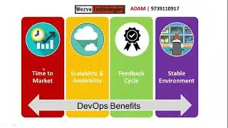 How do I become a Devops Engineer | Top Trending DevOps Tools | Adam | +91 97391 10917