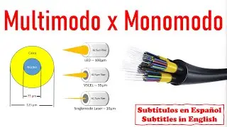 Differences between multimode and singlemode optical fibers