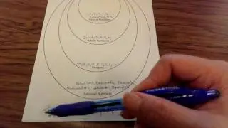 Classifying Numbers