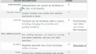 Assigning Roles in Moodle.mov