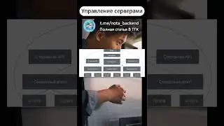 Зачем нужна собственная панель управления серверами? #программирование #backend #monitoring
