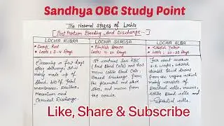 What is Lochia | Types Of Lochia | Sandhya OBG Study Point
