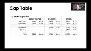 Example Cap Table