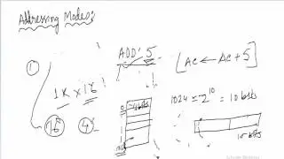 3.Computer Organization Tutorial -  Advantage of Adressing Modes