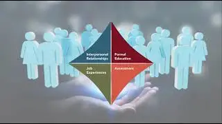 Developing Employees for Future Success
