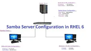 Samba Server Configuration in RHEL 6 Part 1