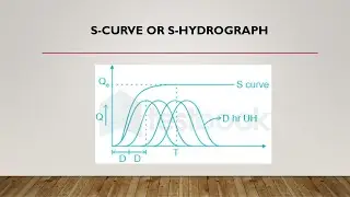 s curve or S hydrograph