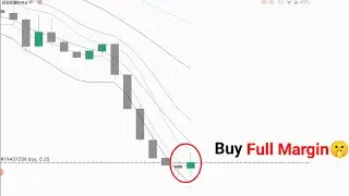 How to make profits using BBMA STRATEGY