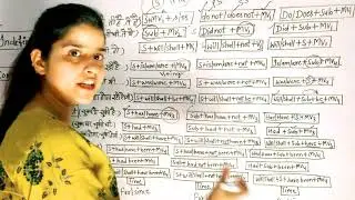 English Tenses Explained: Comprehensive English Tenses Tutorial for Learners