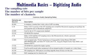 Multimedia Basics – Digitizing Audio
