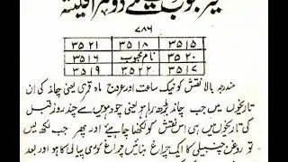 mohabbat ka falita