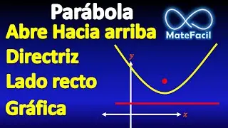 How to Calculate the Equation of a Parabola (Example 1)