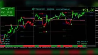 Best indraday buy sell signal software for mcx | www.onlyfortarget.com | Best trend system