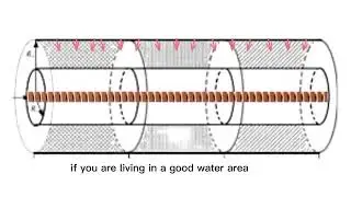 water heater tank corrosion protection