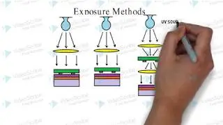 How lithography works?
