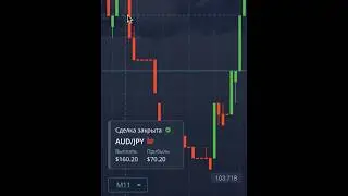 Технический анализ для новичков 📈