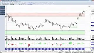 Обзор фьючерса на пару доллар-рубль 25 января 2021 года