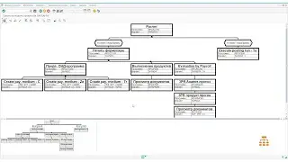 SAP для начинающих. Как настроить модель процессов в SAP HR