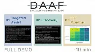 DAAF v1.0.0 Complete End-to-End AI Data Analysis Demo in 10 minutes