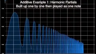 Additive Synthesis Basics