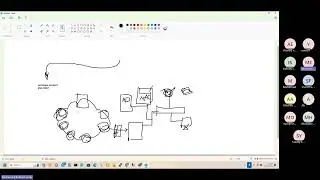 Network Security and Cyber infrastructure Meeting Recording