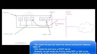Creating a training setup with PowerCLI and vmware ESXi 5.5