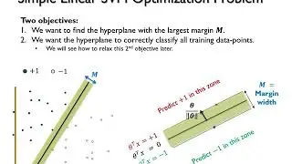 Lecture 6 (Part 1) - Support Vector Machine (SVM) and Kernel Trick - Machine Learning Course