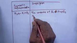 Categories of arithmetic microoperations