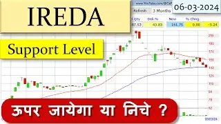 IREDA Share Analysis