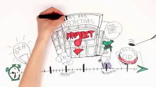 1.4 Explore Quality of Erasmus+ Youth in Action Projects