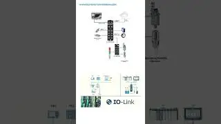 The IO Link Communication Protocol