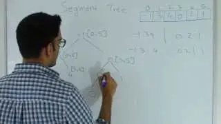 Segment Tree Range Minimum Query