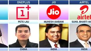 Mobile Companies Founder And Their Countries | YoursRahulmighty |