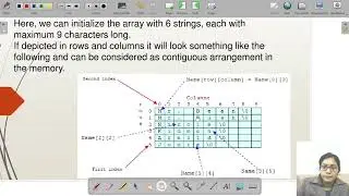 Two Dimensional Array With Example || 2D Array In Hindi