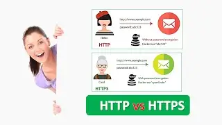 HTTP vs HTTPS Difference between HTTP and HTTPS