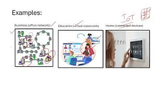 Introduction to Networking in Hindi and Urdu