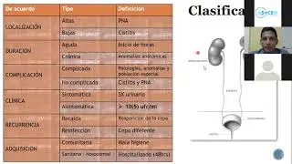 Guía para la práctica clínica en infecciones del tracto urinario - Dr. Lewis Pinela