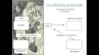 Schéma actaciel