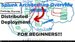 SPLUNK ARCHITECTURE OVERVIEW - Learn Splunk Episode 1