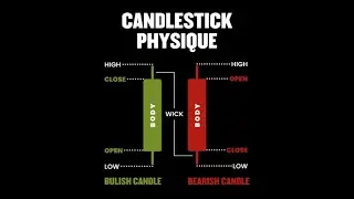 BBB Strategy | How To Read Candlesticks