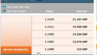 View full market