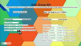 Slab Rate in between 60 to 80 Age
