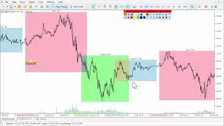The Best Trading Session Time Indicator 