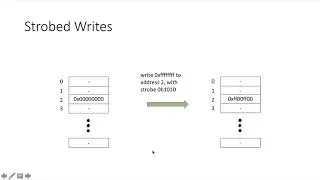 What is AXI: Write Bursts (Part 4)
