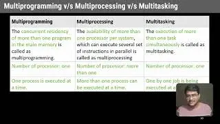 👉 Multiprogramming vs Multitasking vs Multiprocessing | OS in Gujarati | BCA GTU Exam Preparation