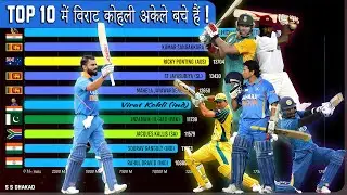 Most Runs in ODI Cricket | #india #pakistan  #cricket  #viratkohli  #king  #kohli #kingkohli #facts