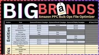 MS Excel Amazon Bulk Ops File Optimizer Tool - How to Manage HUGE Amazon Bulk Files (Step by Step)