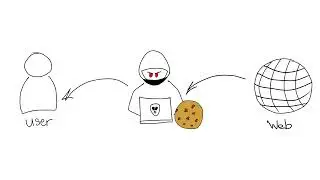 How to Protect Yourself against Adversary-in-the-Middle (AitM) Phishing?