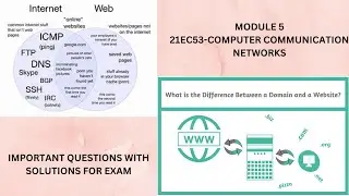 21EC53-Computer Communication Network|ImportantQuestionwithSolutionforExam|BE|VTU|Application Layer